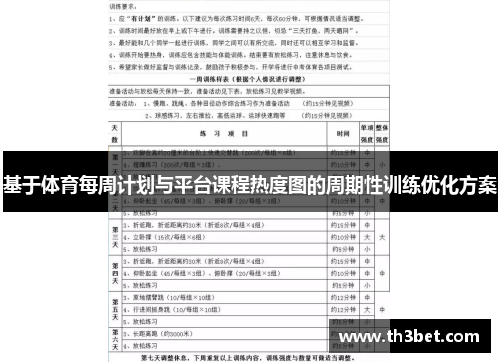 基于体育每周计划与平台课程热度图的周期性训练优化方案