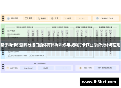 基于动作识别评分接口的体育体测训练与视频打卡作业系统设计与应用